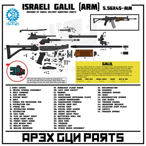 Galil ARM Expanded View - Galil - Rifles