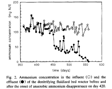 Why Anammox? | Biofilm Engineers