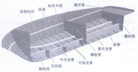 船龙骨图纸 船龙骨 红龙骨 第7页 大山谷图库