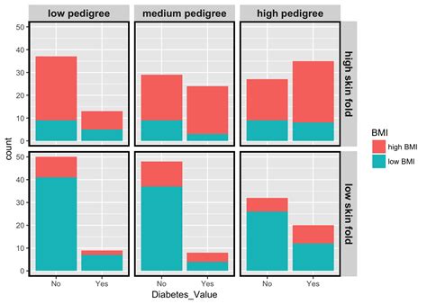 Ggplot Overlay Raw Data In R A Ggplot Tutorial For Beautiful Porn Hot