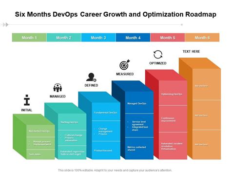 Six Months Devops Career Growth And Optimization Roadmap Powerpoint Slides Diagrams Themes