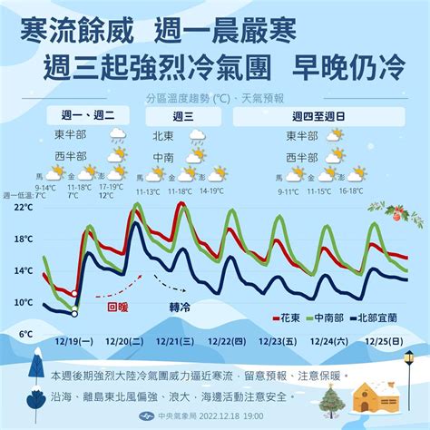 一週天氣一張圖秒懂 週三起冷氣團再報到