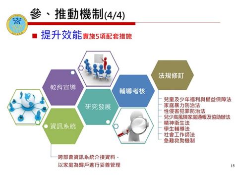 行政院簡報 衛福部 推動強化社會安全網