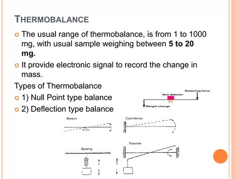 Thermal Method Of Analysis Ppt