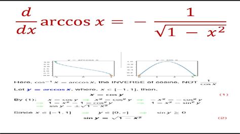 Calculus Derivative Of Arccos X Youtube