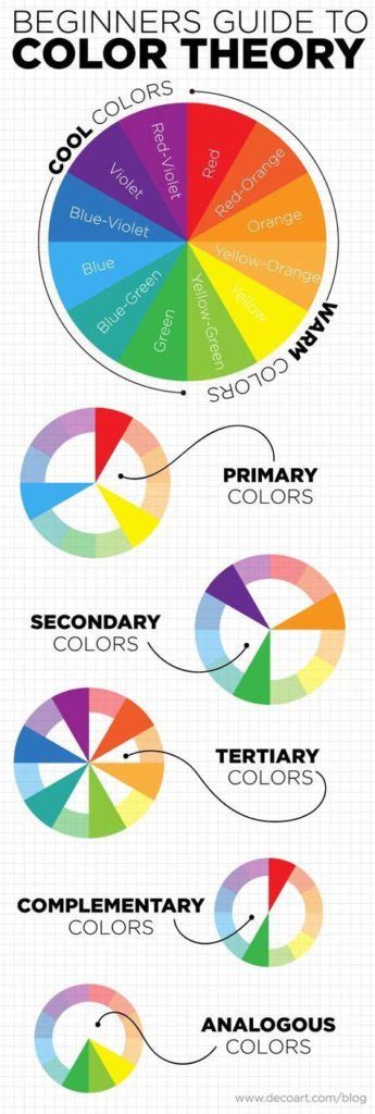 Psychology Decoart Blog Color Theory Basics The Color Wheel