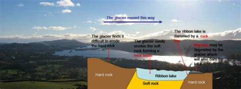 Glacial features - A2 Geography Cold Environments