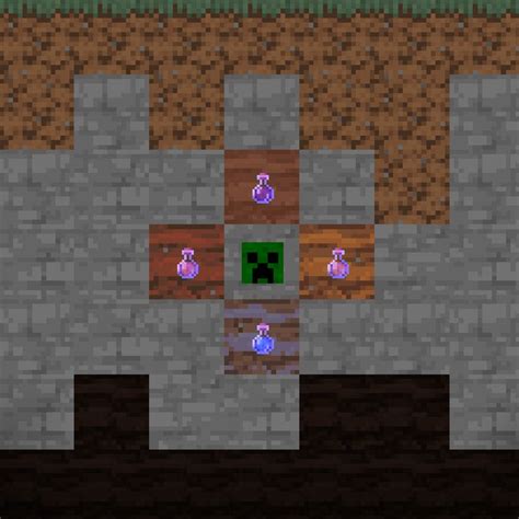 Minecraft Potion Chartlow Trend