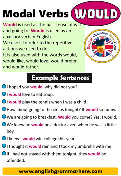 Modal Verbs Would Example Sentences In With Images English Hot Sex Picture