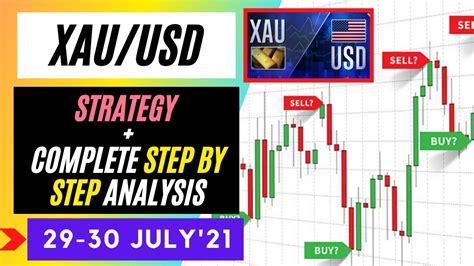 XAUUSD Strategy Today 29 30 JULY XAU USD Analysis Today 29 30 JULY