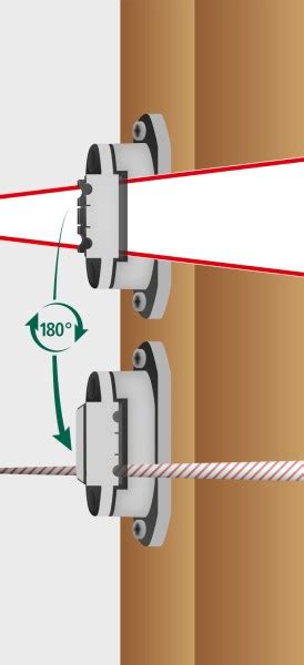 Isolateur D Angle Et De Ligne P Kerbl France