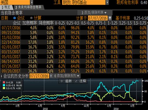 Fed加息步履蹒跚 本周非农料意义非凡非农美联储加息新浪财经新浪网