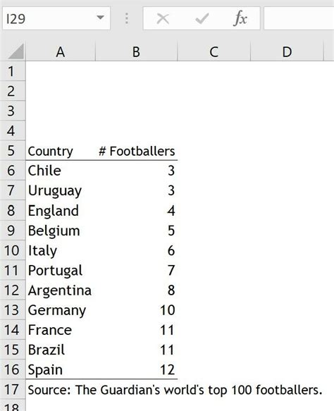 How to Create a Bar Chart With Labels Above Bars in Excel