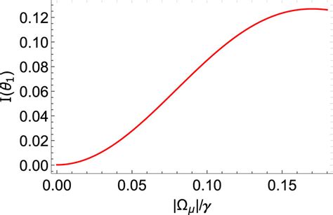 First Order Diffraction Intensity Versus Strength Of Microwave Field