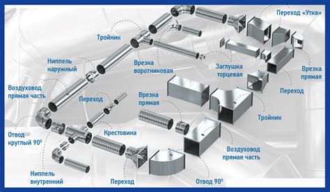 Комплектующие для систем вентиляции и кондиционирования купить в ...