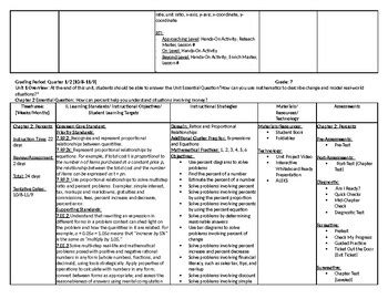 Th Grade Math Curriculum Map Aligned To Glencoe Math Course