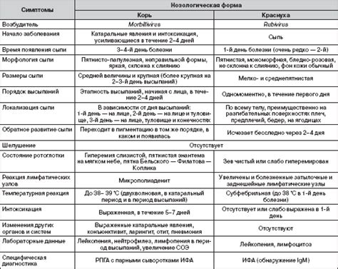 Дифференциальная Диагностика Нейроинфекций - templateskultura