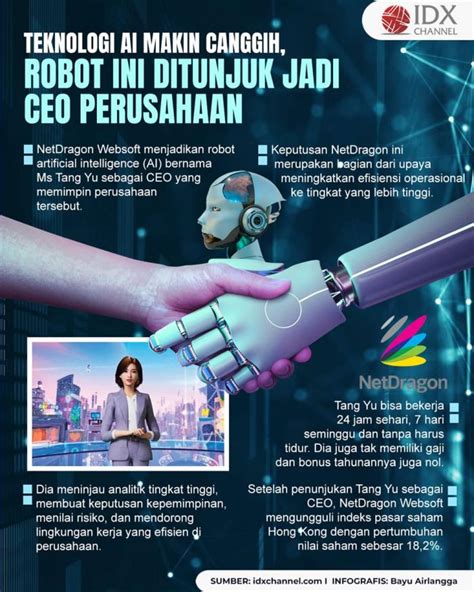 Teknologi AI Makin Canggih Robot Ini Ditunjuk Jadi CEO Perusahaan