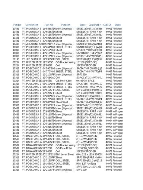 Rma 20971004 | PDF | Motor Vehicle Manufacturers