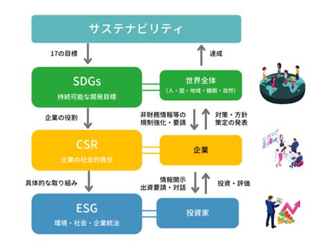 【sdgs×企業】sdgs企業ランキング サステナビリティへの取り組みが企業成長にもたらす影響とは