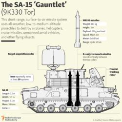 The Sa Gauntlet K Tor