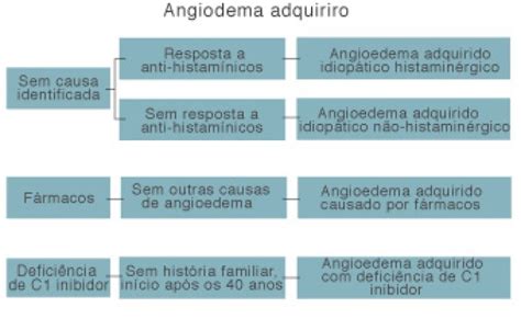 Angioedema O Que E Causas Tipos Sintomas Tratamento Cura Otosection