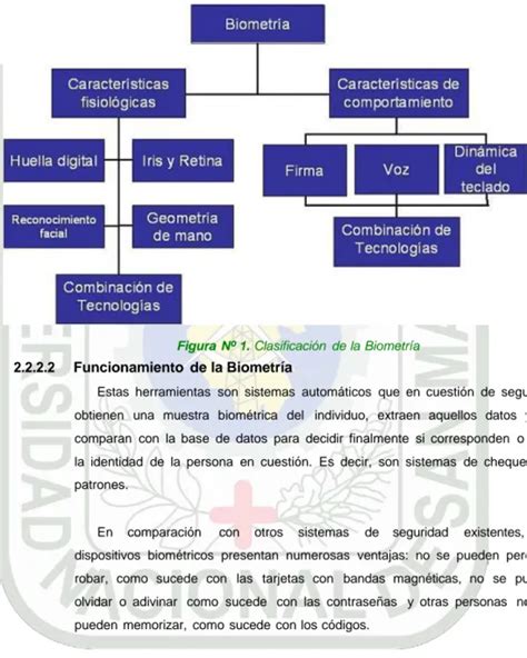 Caracteristicas De Un Sistema Biometrico Para Identificacion Personal