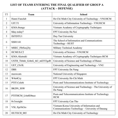 ASCIS CTF 2024 - Taiwhis