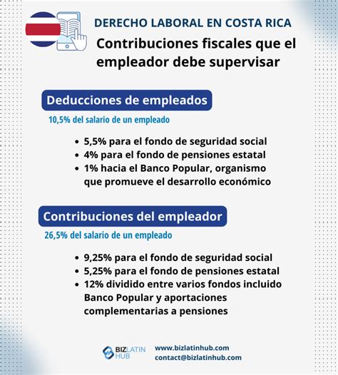 Requisitos para solicitar permiso de trabajo en Costa Rica Guía