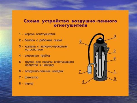 Первичные средства пожаротушения и правила их использования ...