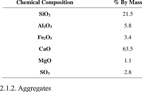 Chemical Composition Of Ordinary Portland Cement Type I Download