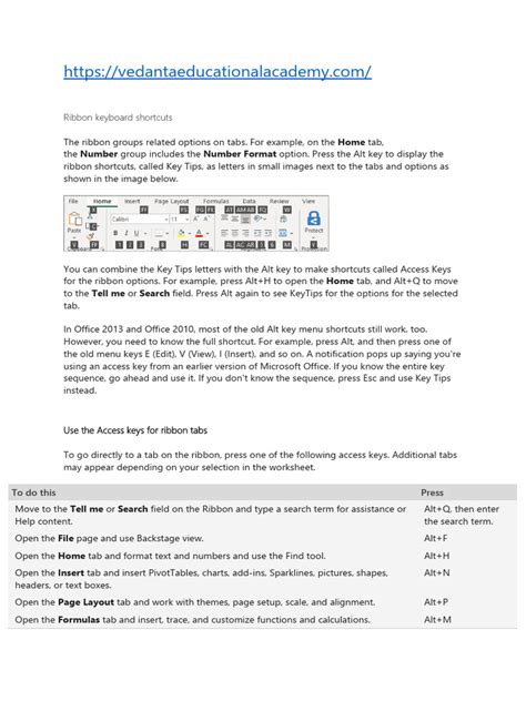 Ribbon Keyboard Shortcuts | PDF