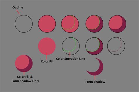 This Is My Understanding On How Cel Shading Works In A Nutshell