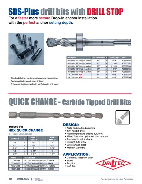 1/4″ QUICK CHANGE-CARBIDE TIPPED DRILL BITS - Driltec