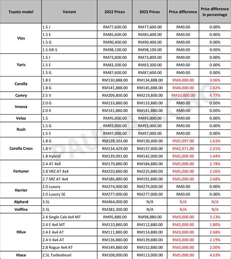 2024 Car Price List Alice Babette