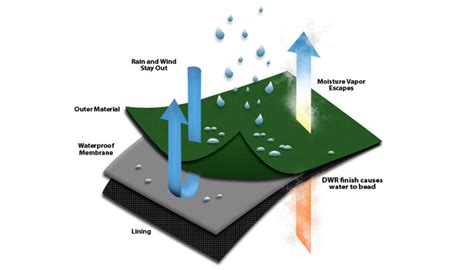 Ropa De Monta A Pantal N Impermeable Transpirable Medida Iso Calidad