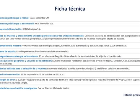 Carlos Gal N Lidera Las Encuestas Para La Alcald A De Bogot En Primera