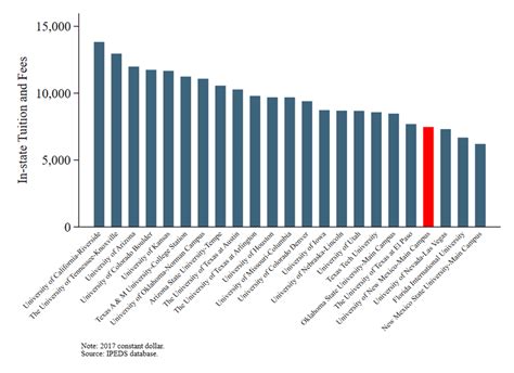 case western medical school ranking – CollegeLearners.com