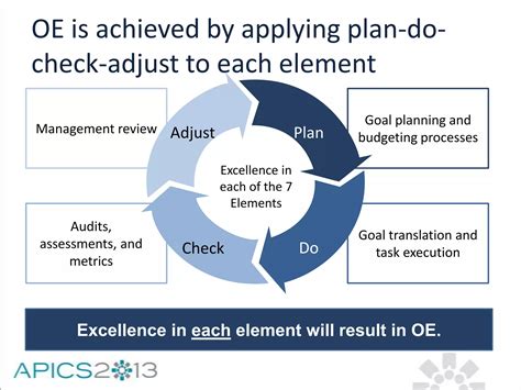 A New Perspective on Operational Excellence | PPTX