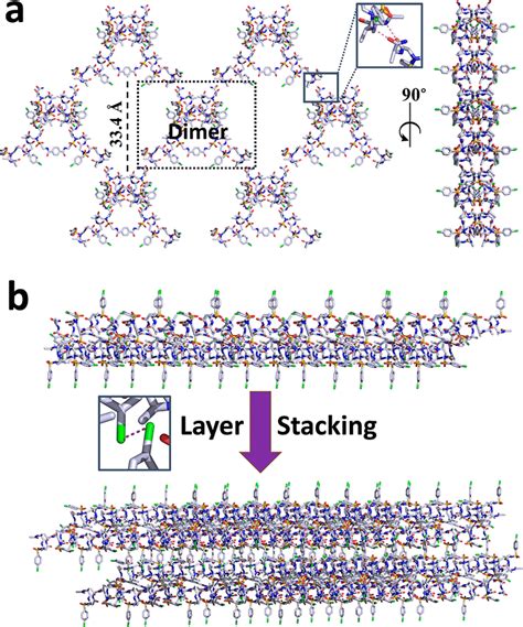 A 2d Supramolecular Network Of Dimer 2 Shown In Dashed Black Box