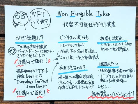 『nftの教科書』の書評とサクッと要約｜nftとは何か？nftアートやゲームのオールスターが各分野をわかりやすく解説 サクっと読書（サクどく）