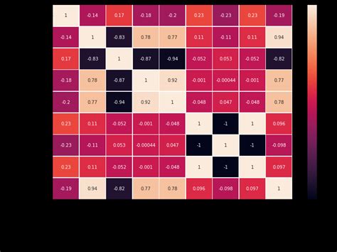 Correlation Heatmap of the variables | Download Scientific Diagram