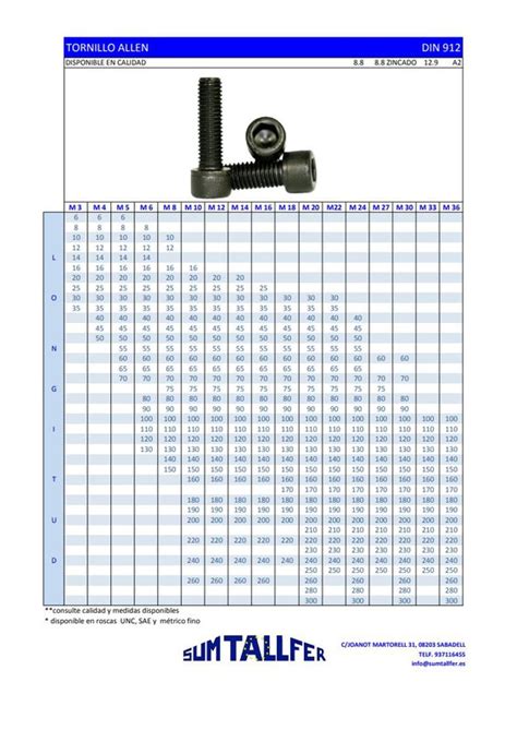 Tornillo Allen DIN 912 CINCADO 8 8 E INOX 27912 Sumtallfer Tornillos