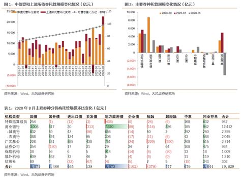 供给压力下机构配置有何变化？——2020年8月中债登和上清所托管数据点评 21经济网