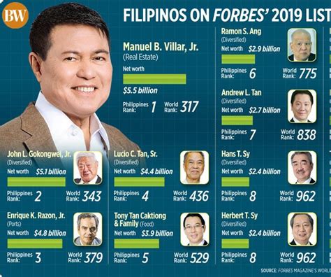 Who Is The Richest Person In The Philippines Vivie Marjory