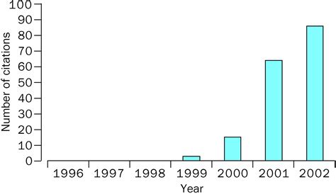 Dna Microarrays Translation Of The Genome From Laboratory To Clinic