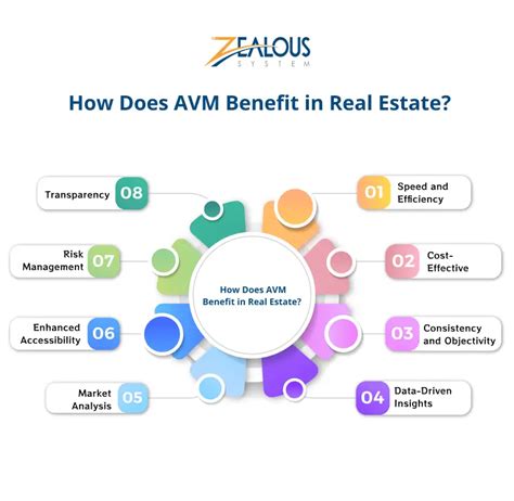 What Is An Automated Valuation Model Avm In Real Estate