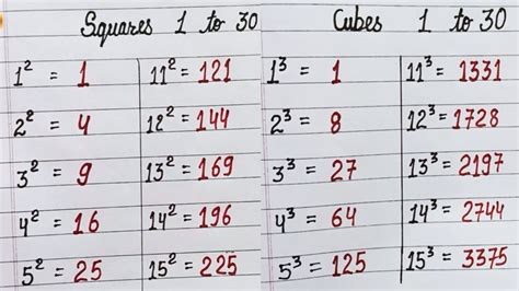 Square Root To Cube Root To