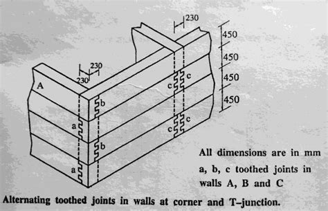 8 Aspects To Make Earthquake Proof Masonry Construction