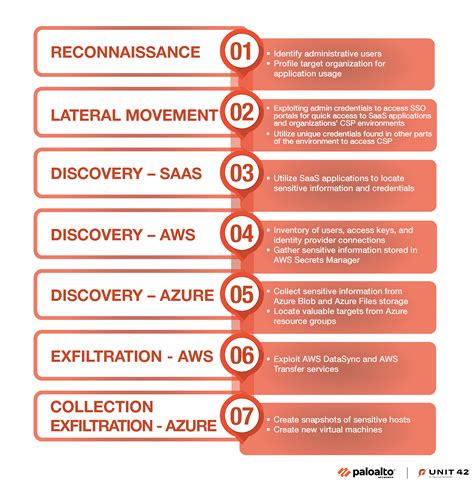 Muddled Libra’s Evolution to the Cloud